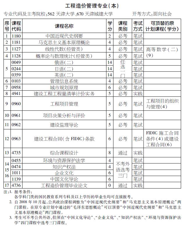 2016年天津自考工程造价管理专业（本科）考试计划