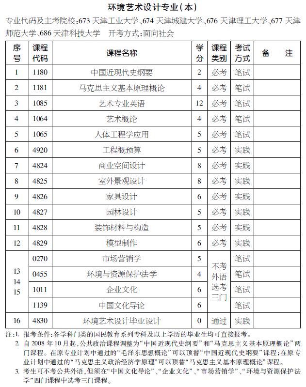 2016年天津自考环境艺术设计专业（本科）考试计划