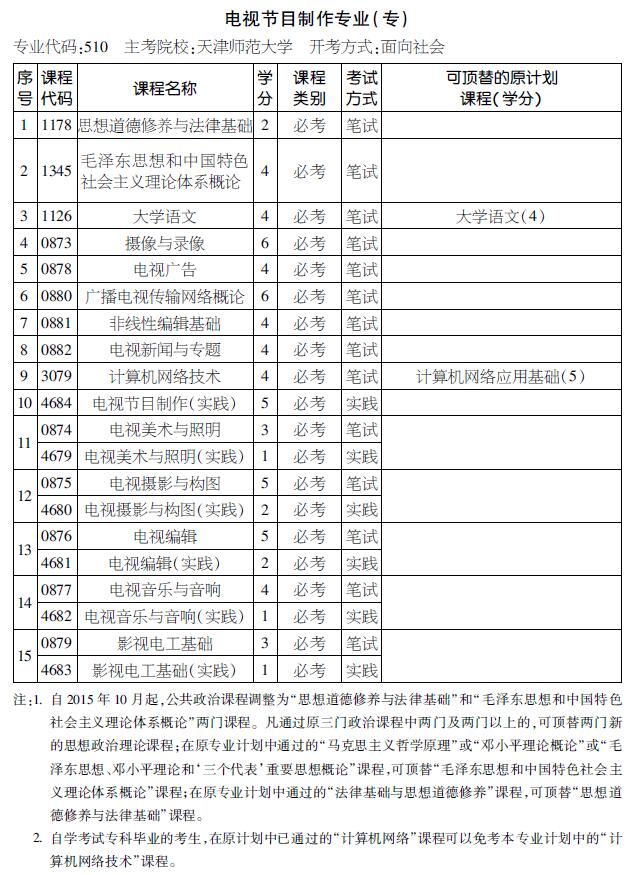 2016年天津自考电视节目制作专业（专科）考试计划