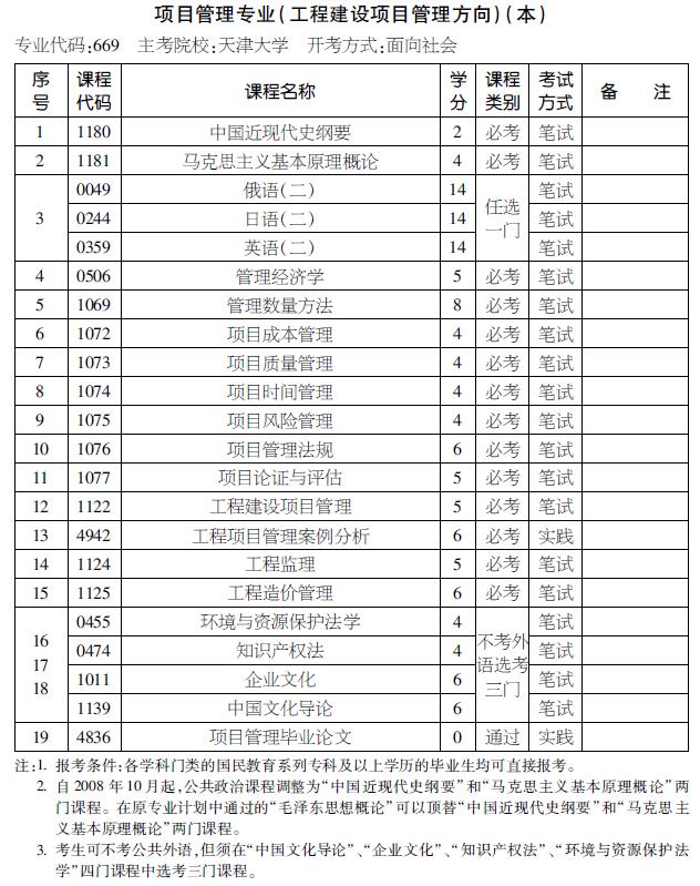 2016年天津自考项目管理（工程建设项目管理方向）（本科）考试计划