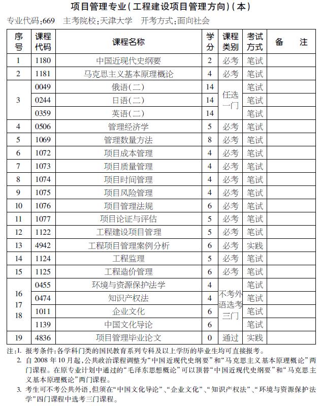 2016年天津自考项目管理（工程建设项目管理方向）（本科）考试计划