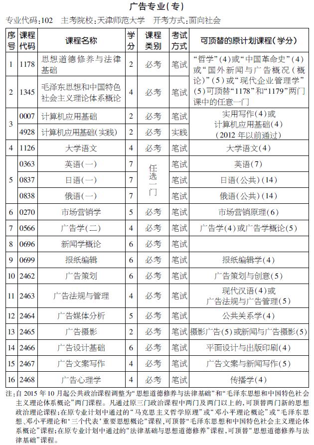 2016年天津自考广告专业（专科）考试计划