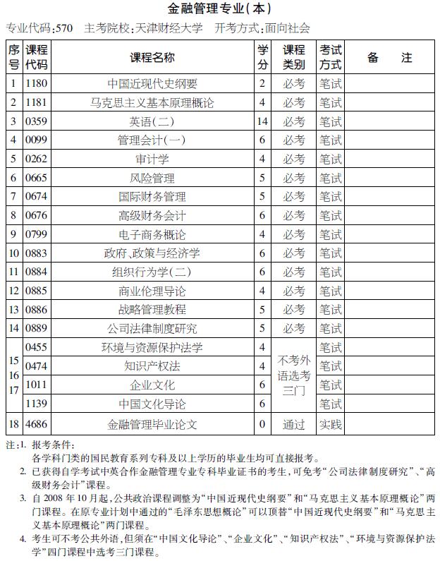 2016年天津自考金融管理专业（本科）考试计划