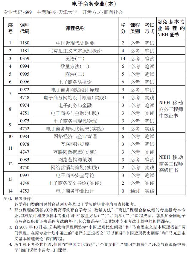 2016年天津自考电子商务专业（本科）考试计划