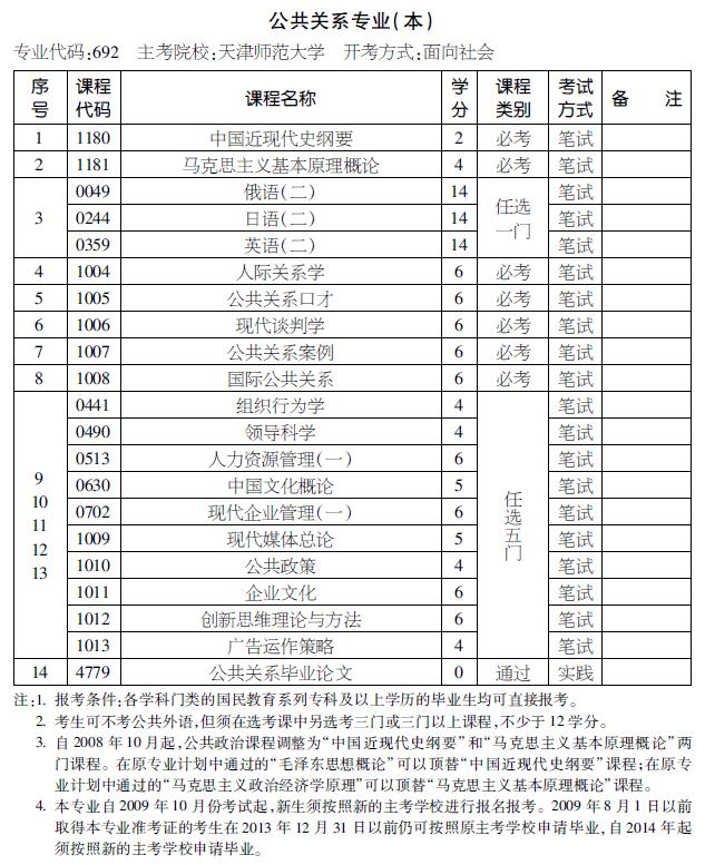 2016年天津自考公共关系专业（本科）考试计划