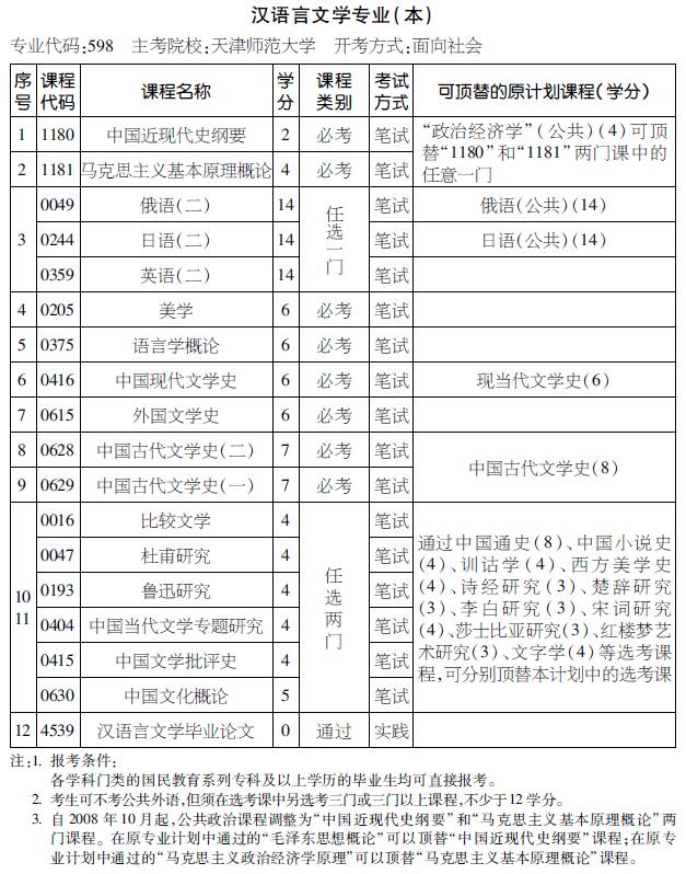2016年天津自考汉语言文学专业（本科）考试计划