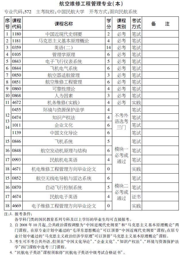 2016年天津自考航空维修工程管理专业（本科）考试计划