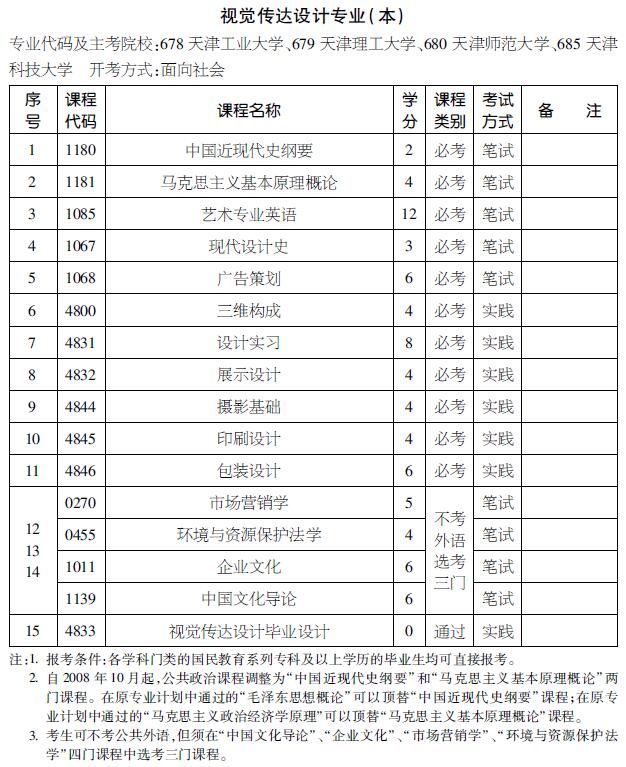 2016年天津自考视觉传达设计专业（本科）考试计划