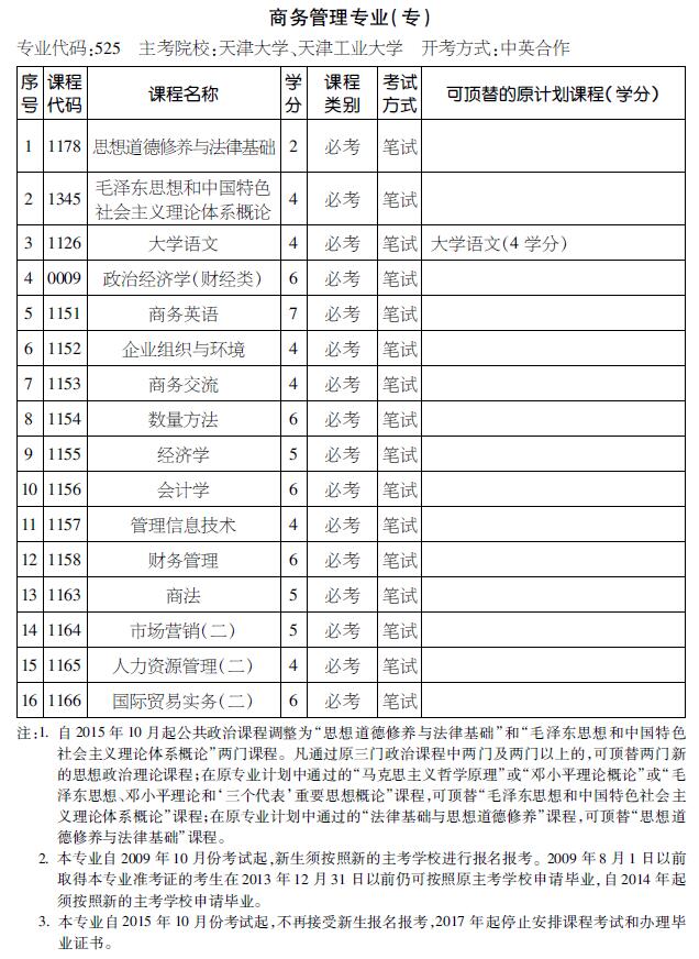 2016年天津自考商务管理专业（专科）考试计划