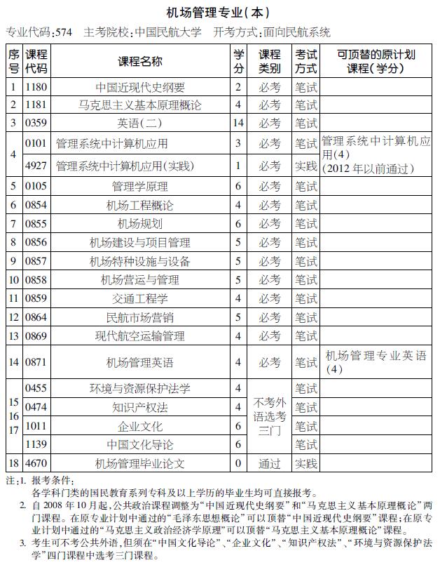 2016年天津自考机场管理专业（本科）考试计划