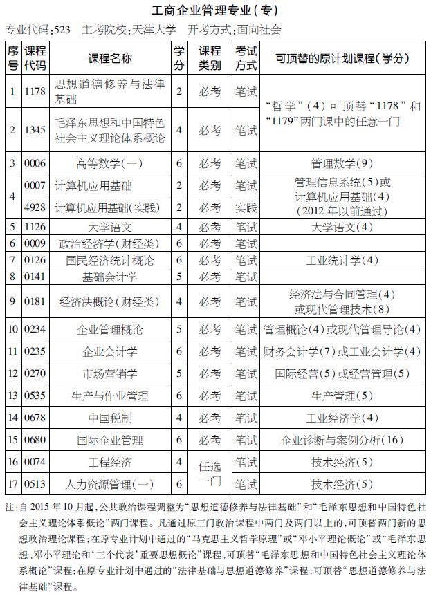 2016年天津自考工商企业管理专业（专科）考试计划