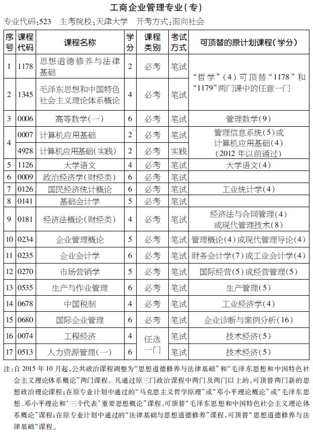 2016年天津自考工商企业管理专业（专科）考试计划