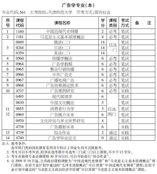 2016年天津自考广告学专业（本科）考试计划