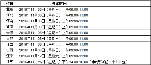 江苏学位英语考试时间表