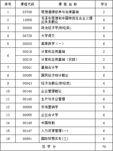 2017年新疆自考工商企业管理(汉文)(专科)考试计划
