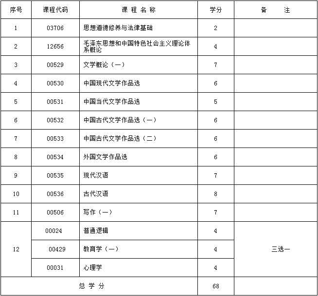 考试计划