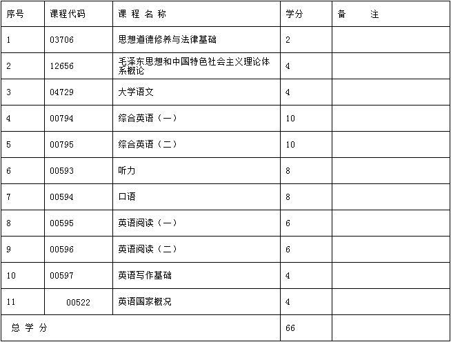 考试计划