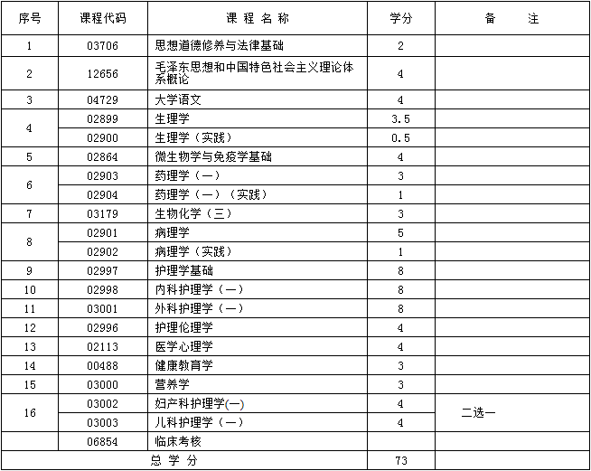 考试计划