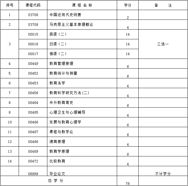 考试计划