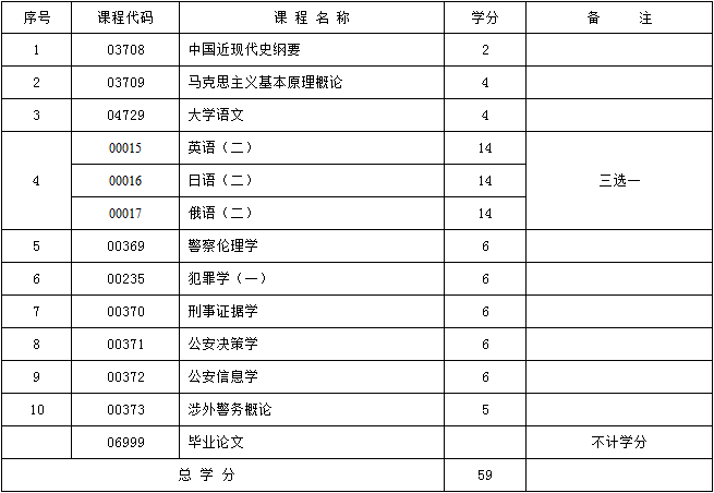 考试计划