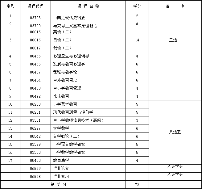 考试计划