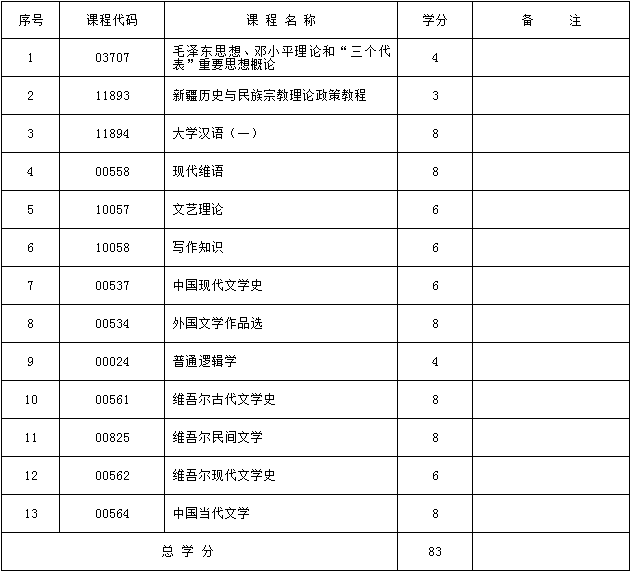 考试计划