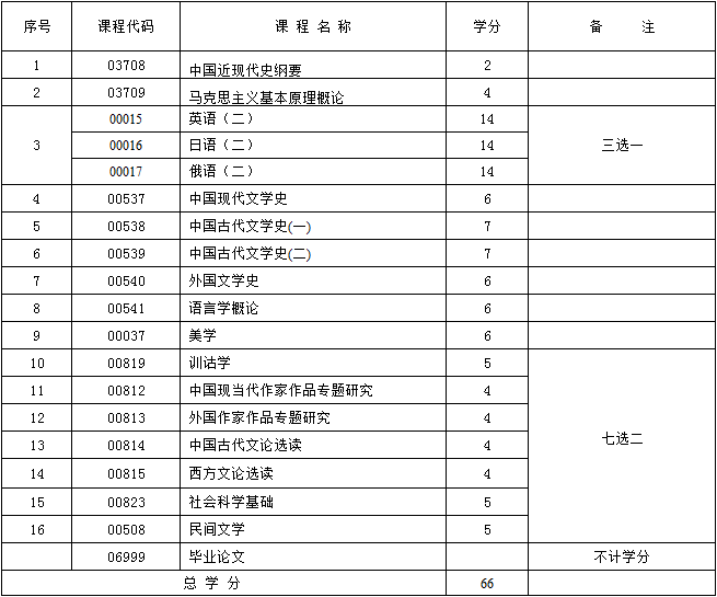 考试计划