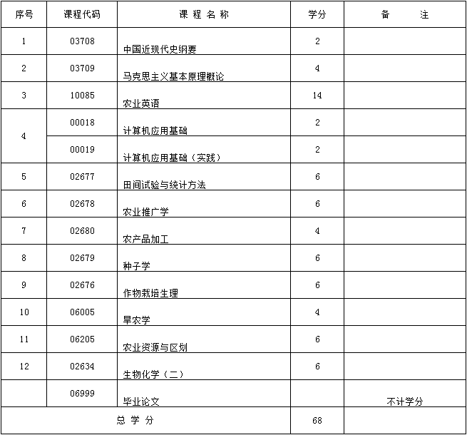考试计划