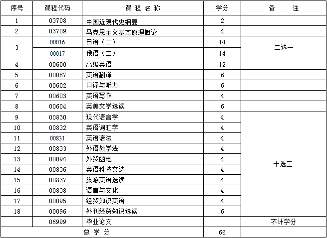 考试计划