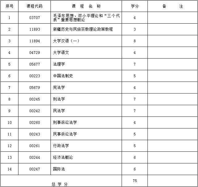 考试计划