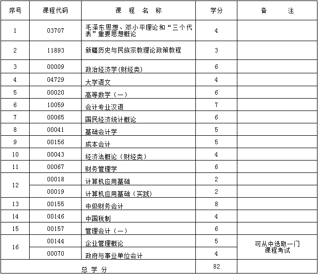 考试计划