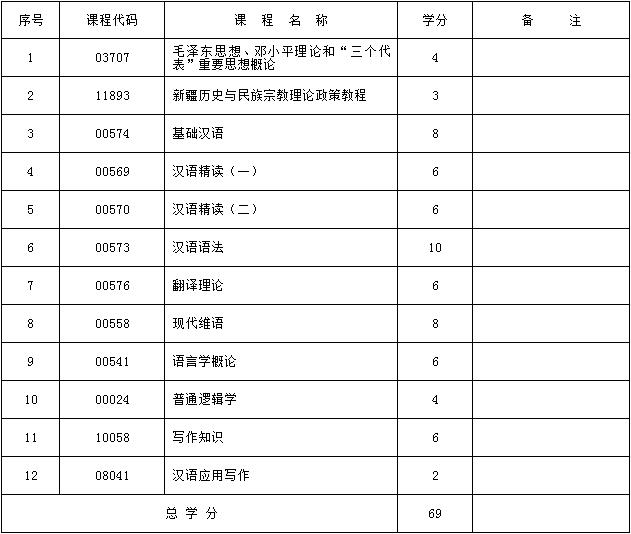 考试计划