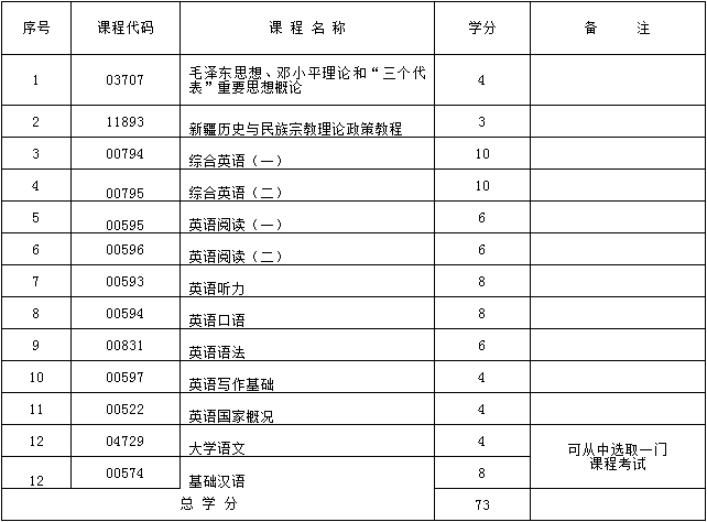 考试计划