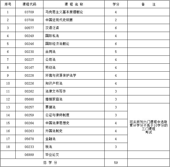 考试计划