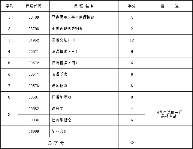 考试计划