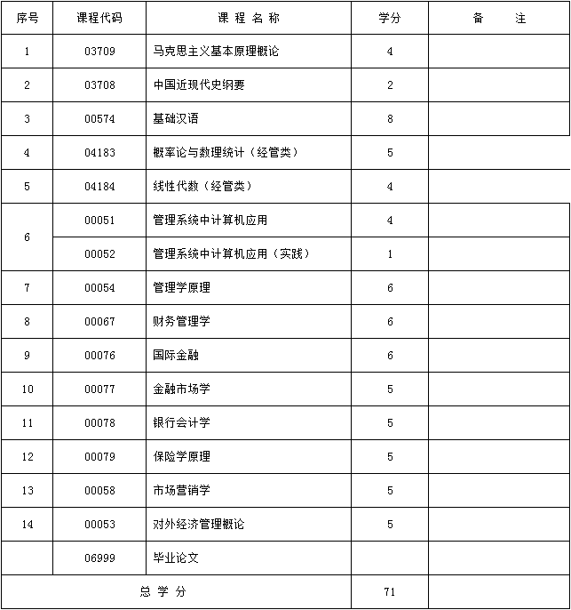 考试计划