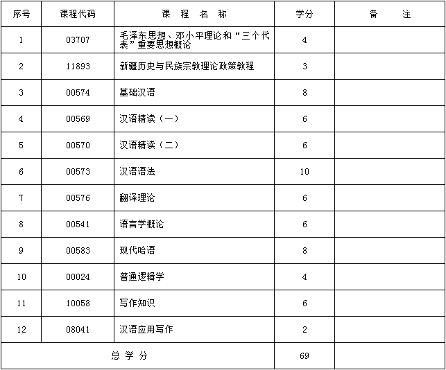 考试计划