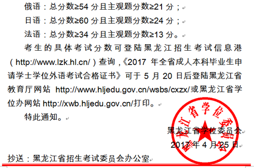 黑龙江学位英语成绩及合格线公布