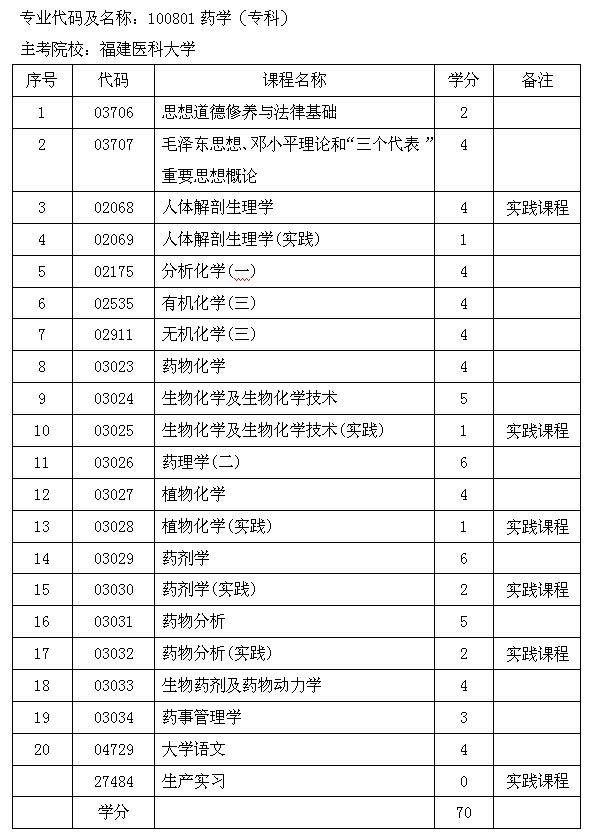 考试计划