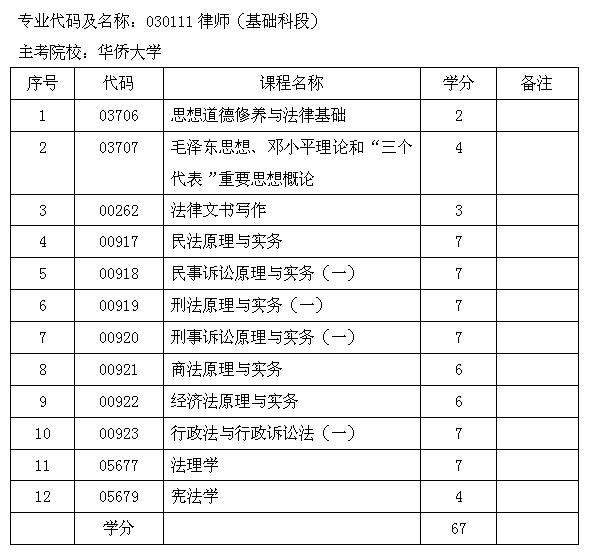 考试计划