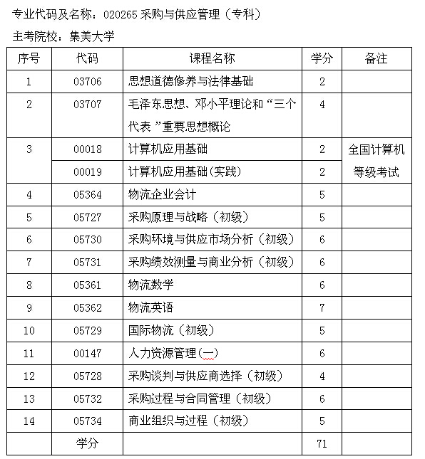 考试计划