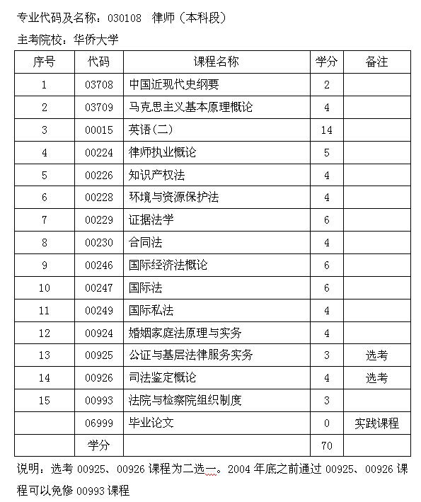 考试计划