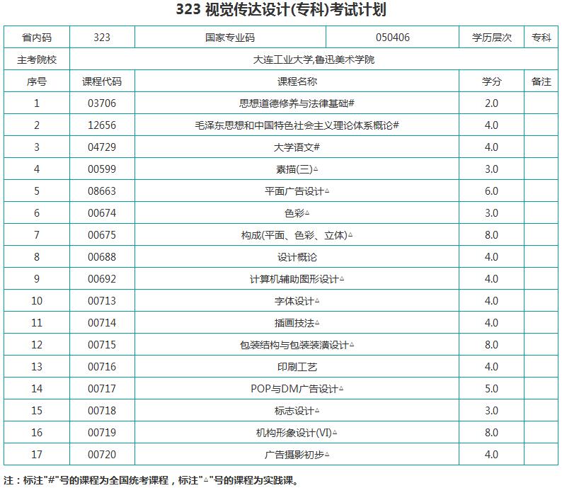 考试计划