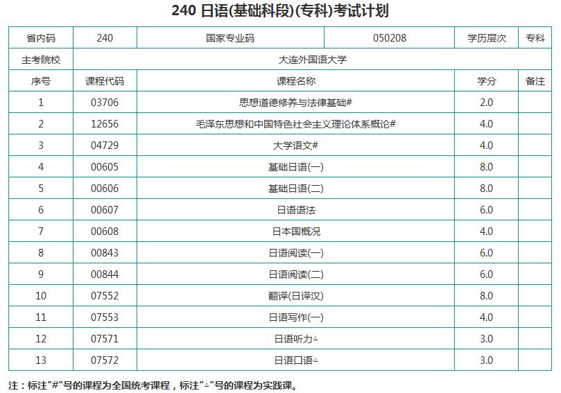 考试计划