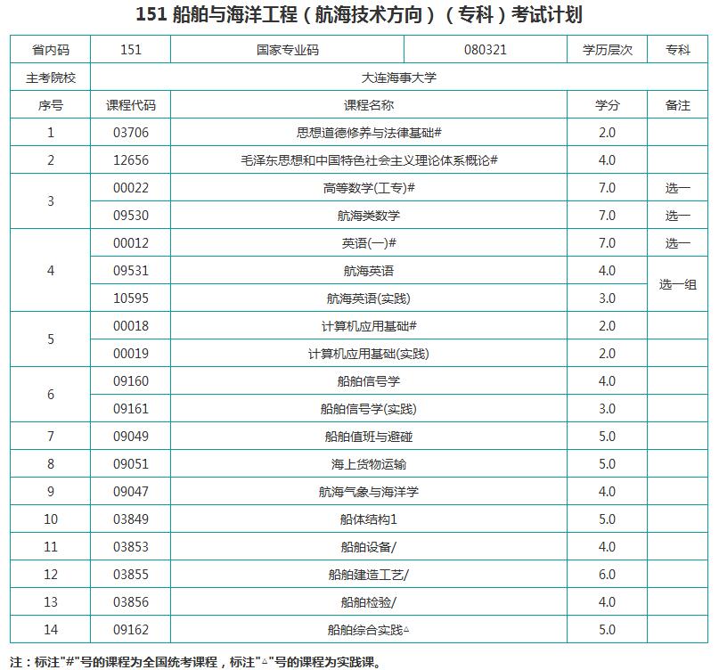 考试计划