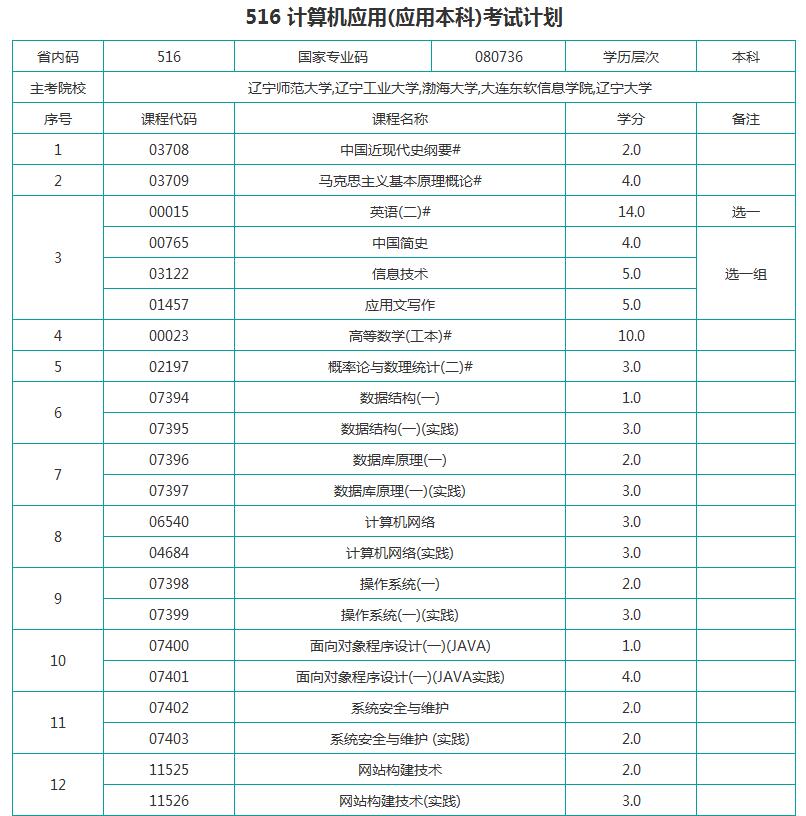 考试计划