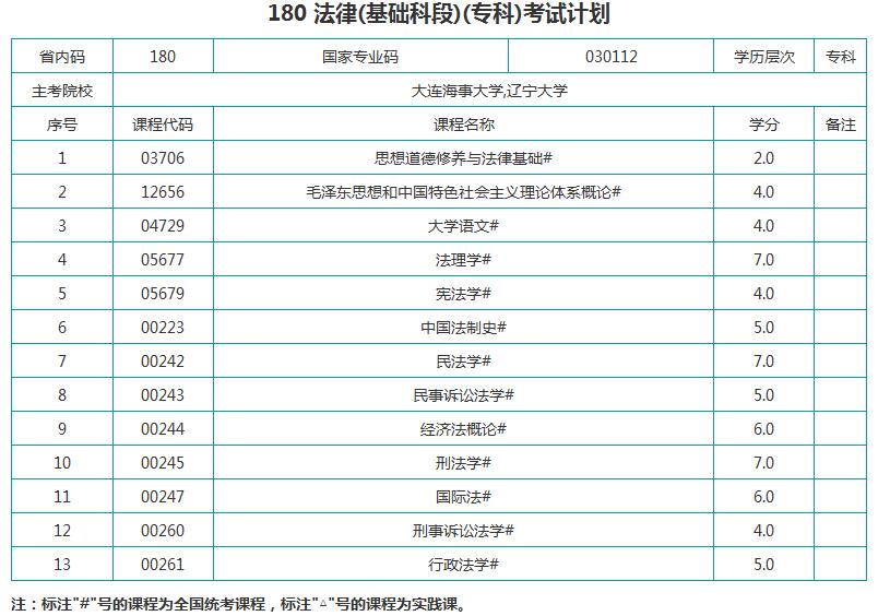 考试计划