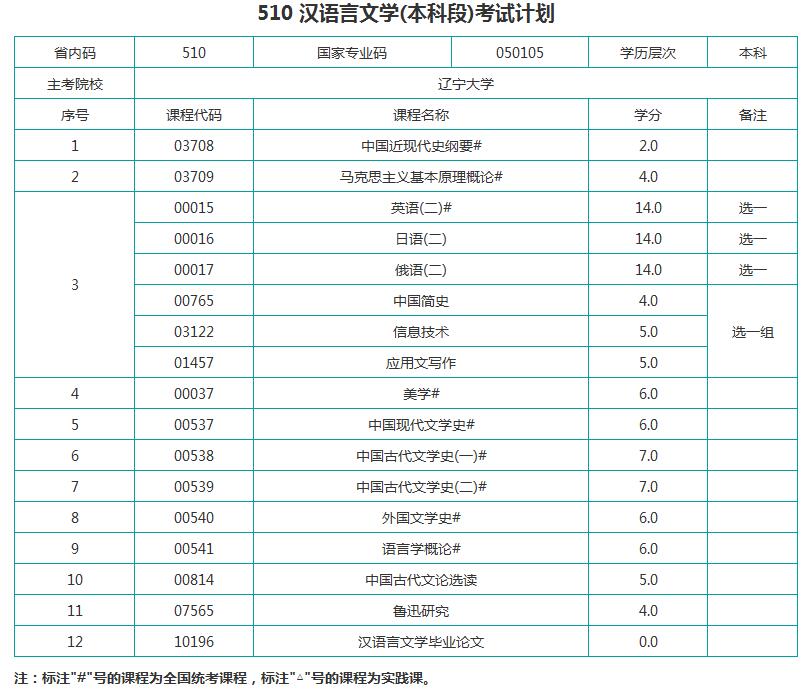 考试计划