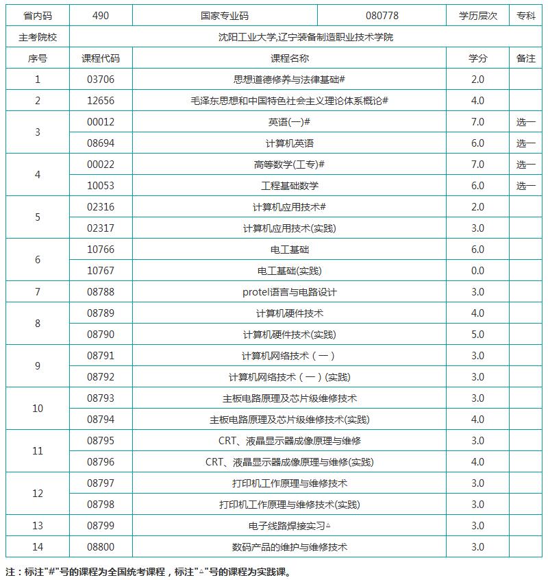 考试计划
