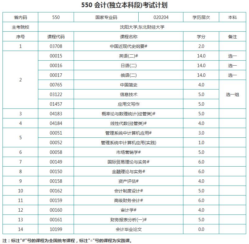 考试计划